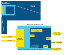 ip core arinc 818 - IP Core ARINC818